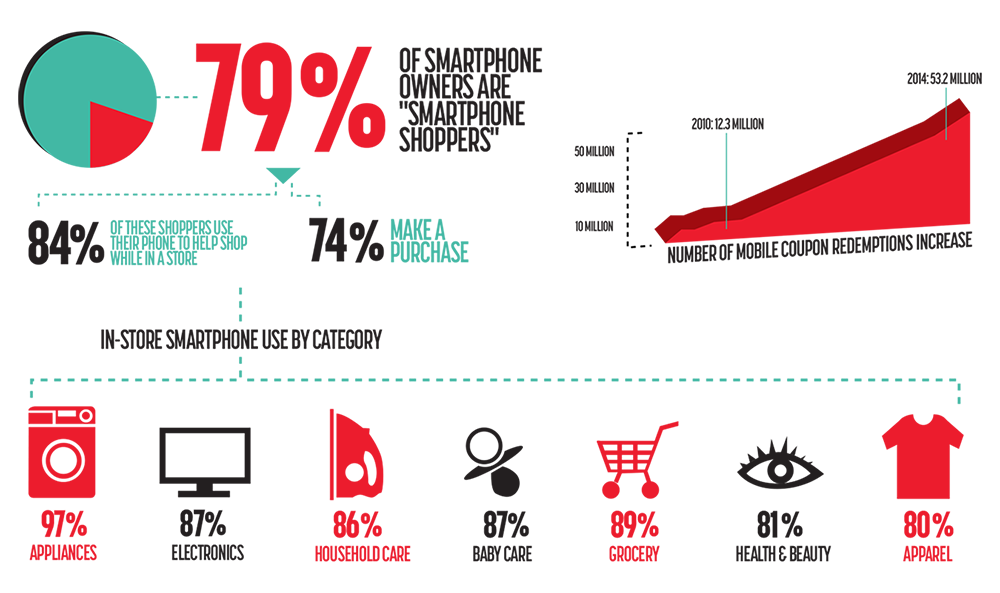 Marketing Overview